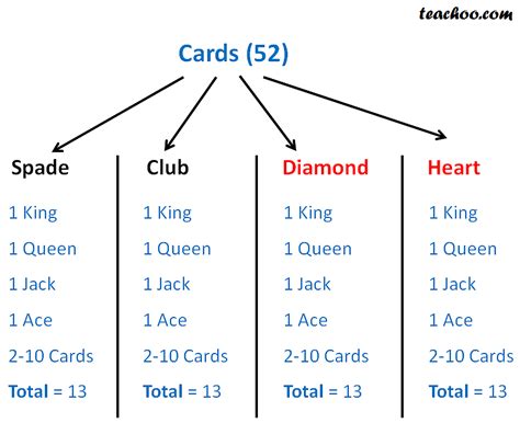 Probability: Now for the Basic Arithmetic of Card Counting